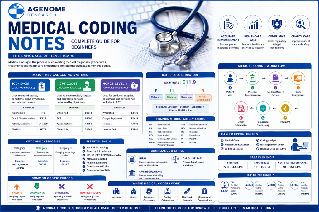 Medical Coding Guide